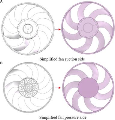 Flow field analysis and noise characteristics of an automotive cooling fan at different speeds